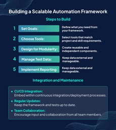 Scalable Automation Framework.