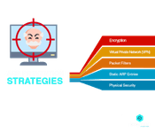 ARP prevention strategies