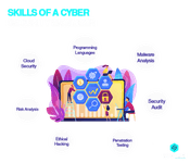 skills of a Cyber Security Engineer