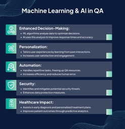 AI in QA