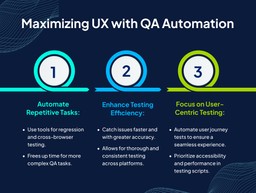 UX with QA Automation