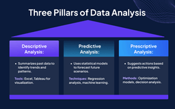 Pillars of Data Analysis